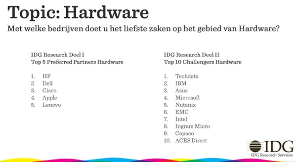 Hardware top 10 bedrijven